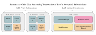 YJIL Submissions Summary